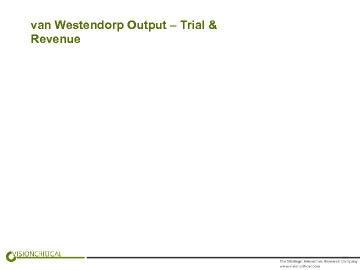van Westendorp Output – Trial & Revenue 