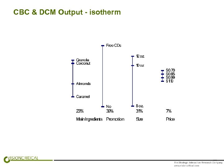 CBC & DCM Output - isotherm 