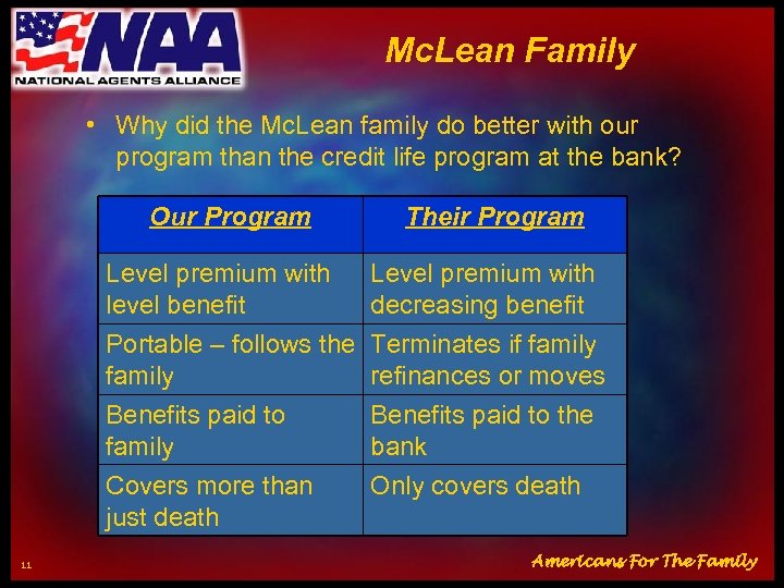 Mc. Lean Family • Why did the Mc. Lean family do better with our
