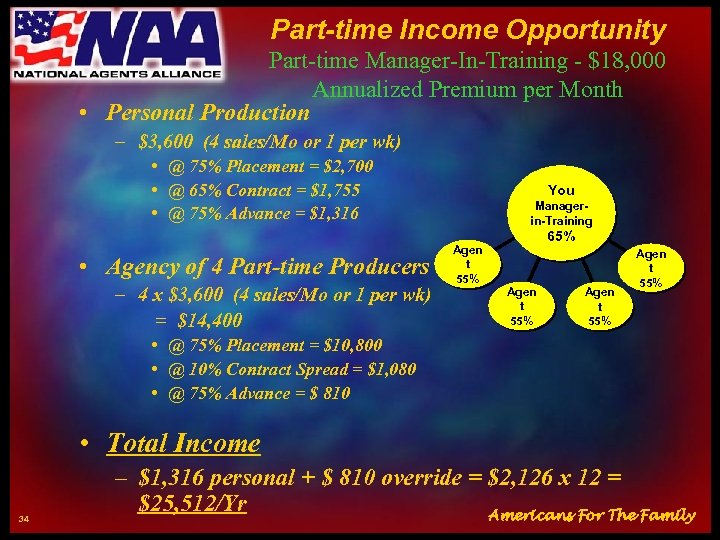 Part-time Income Opportunity Part-time Manager-In-Training - $18, 000 Annualized Premium per Month • Personal