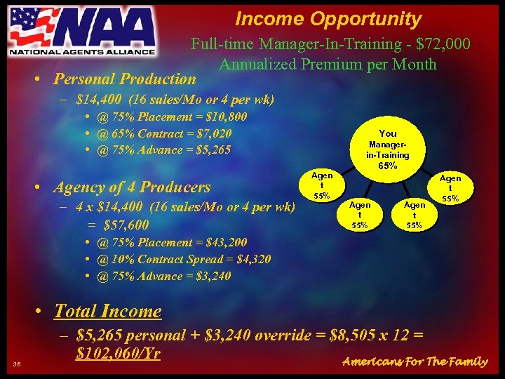 Income Opportunity Full-time Manager-In-Training - $72, 000 Annualized Premium per Month • Personal Production