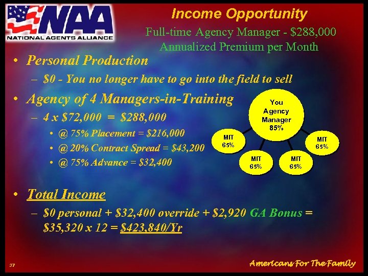 Income Opportunity Full-time Agency Manager - $288, 000 Annualized Premium per Month • Personal