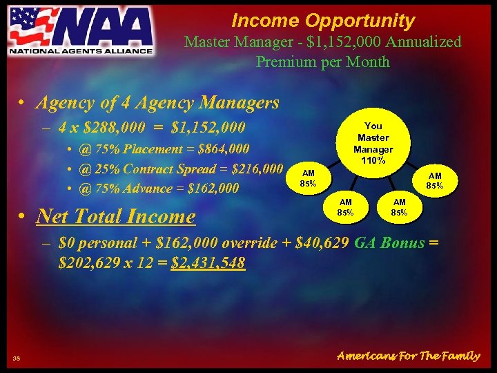 Income Opportunity Master Manager - $1, 152, 000 Annualized Premium per Month • Agency