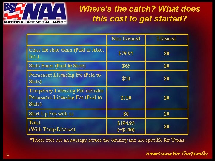 Where’s the catch? What does this cost to get started? Non-licensed Licensed $79. 95