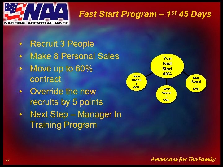 Fast Start Program – 1 st 45 Days • Recruit 3 People • Make