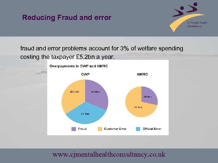 Reducing Fraud and error fraud and error problems account for 3% of welfare spending