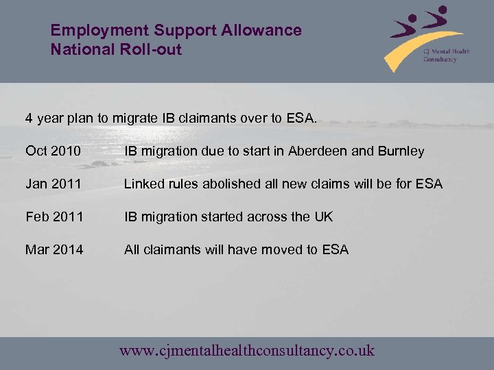 Employment Support Allowance National Roll-out 4 year plan to migrate IB claimants over to