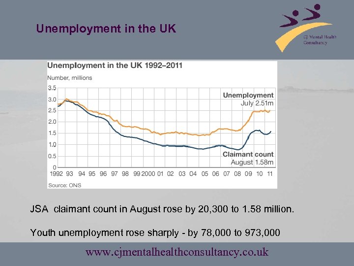 Unemployment in the UK JSA claimant count in August rose by 20, 300 to