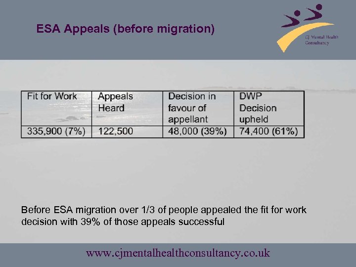 ESA Appeals (before migration) Before ESA migration over 1/3 of people appealed the fit