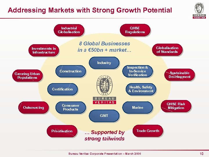 Addressing Markets with Strong Growth Potential QHSE Regulations Industrial Globalisation 8 Global Businesses in