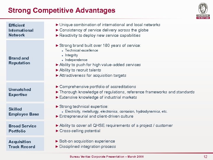 Strong Competitive Advantages Efficient International Network ► Unique combination of international and local networks