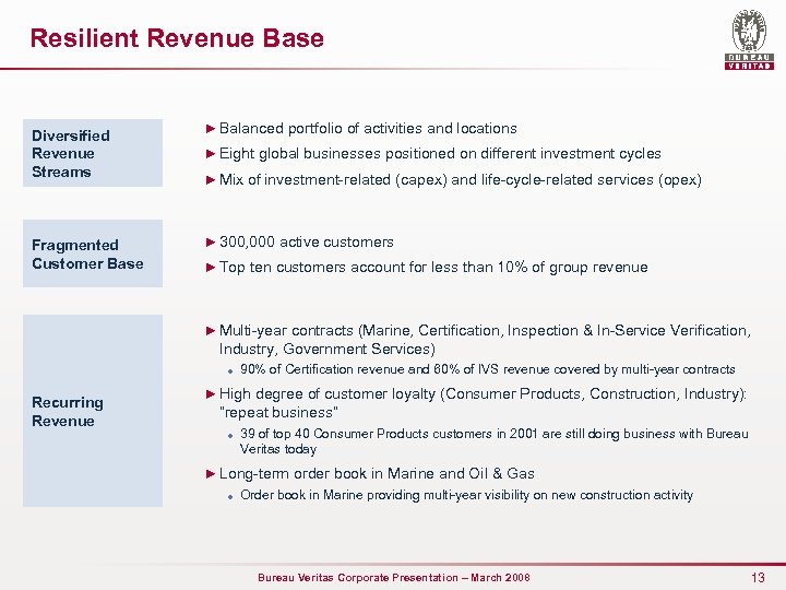 Resilient Revenue Base Diversified Revenue Streams Fragmented Customer Base ► Balanced portfolio of activities