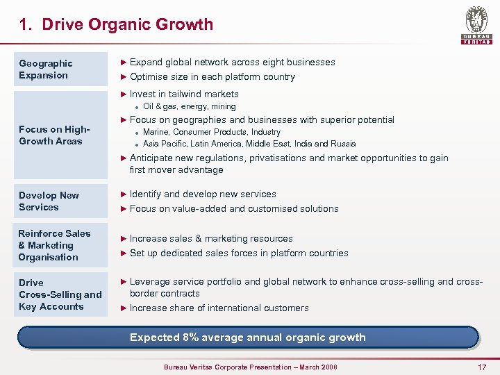 1. Drive Organic Growth Geographic Expansion ► Expand global network across eight businesses ►