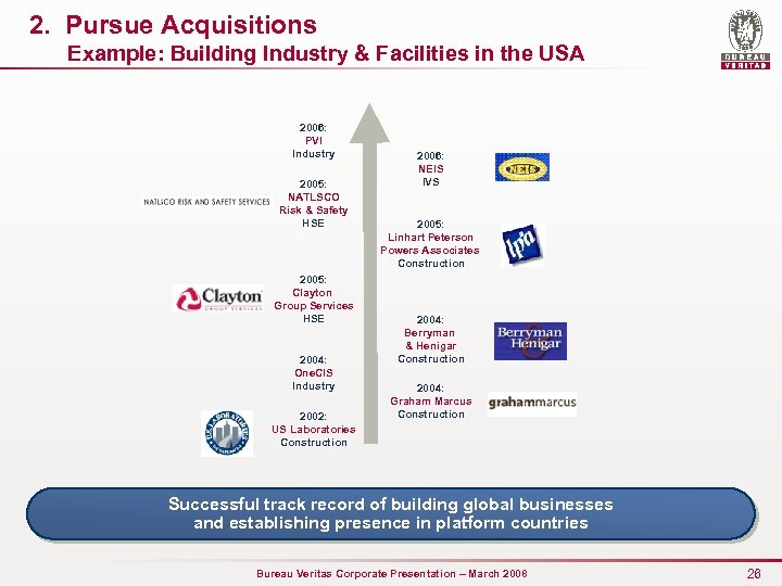 2. Pursue Acquisitions Example: Building Industry & Facilities in the USA 2006: PVI Industry