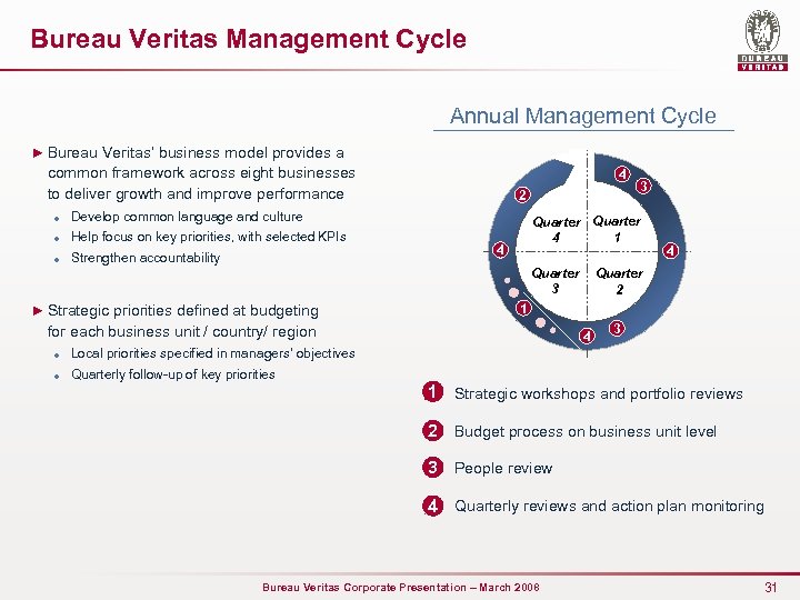 Bureau Veritas Management Cycle Annual Management Cycle ► Bureau Veritas’ business model provides a