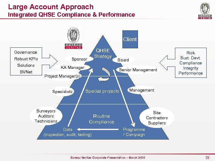 Large Account Approach Integrated QHSE Compliance & Performance Client QHSE Strategy Governance Robust KPIs