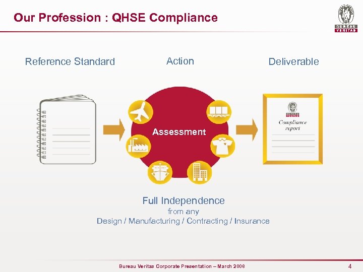 Our Profession : QHSE Compliance Reference Standard Action Deliverable Assessment Full Independence from any