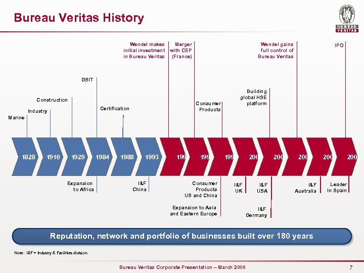 Bureau Veritas History Wendel makes Merger initial investment with CEP in Bureau Veritas (France)