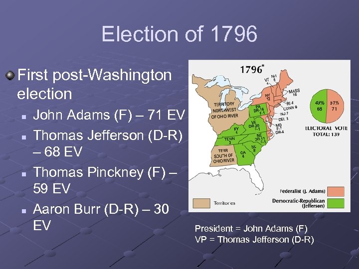 Election of 1796 First post-Washington election n n John Adams (F) – 71 EV