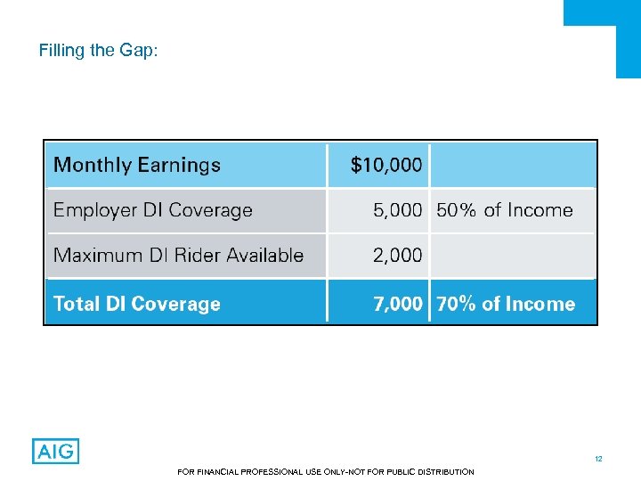 Filling the Gap: 12 FOR FINANCIAL PROFESSIONAL USE ONLY-NOT FOR PUBLIC DISTRIBUTION 