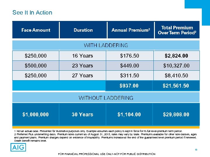 See It In Action $250, 000 16 Years $176. 50 $2, 824. 00 $500,