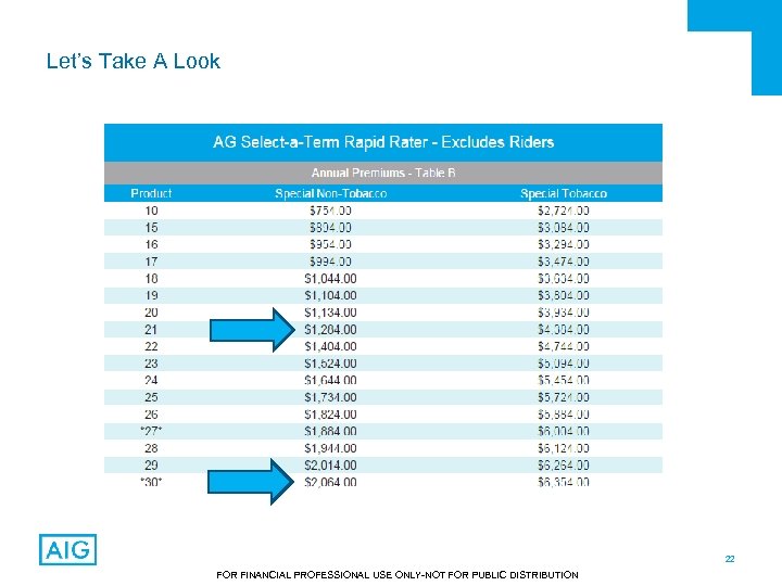 Let’s Take A Look 22 FOR FINANCIAL PROFESSIONAL USE ONLY-NOT FOR PUBLIC DISTRIBUTION 