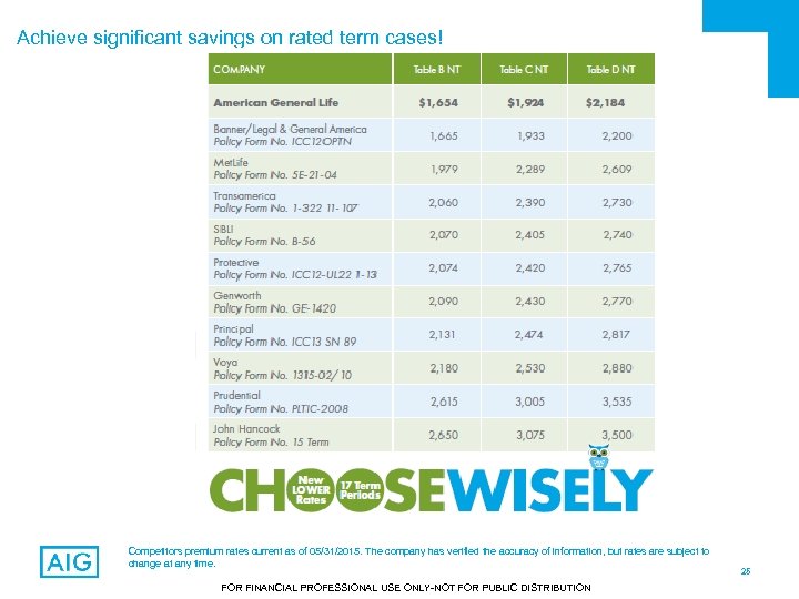 Achieve significant savings on rated term cases! Competitors premium rates current as of 05/31/2015.