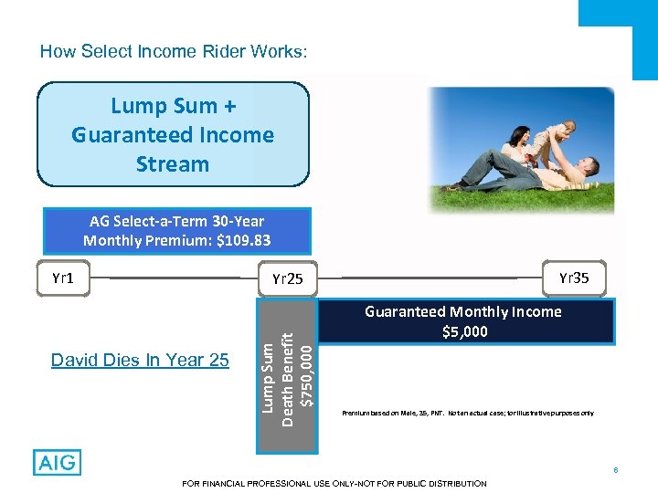 How Select Income Rider Works: Lump Sum + Guaranteed Income Stream AG Select-a-Term 30