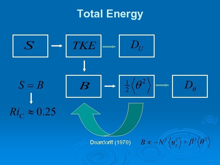 Total Energy Deardorff (1970) 