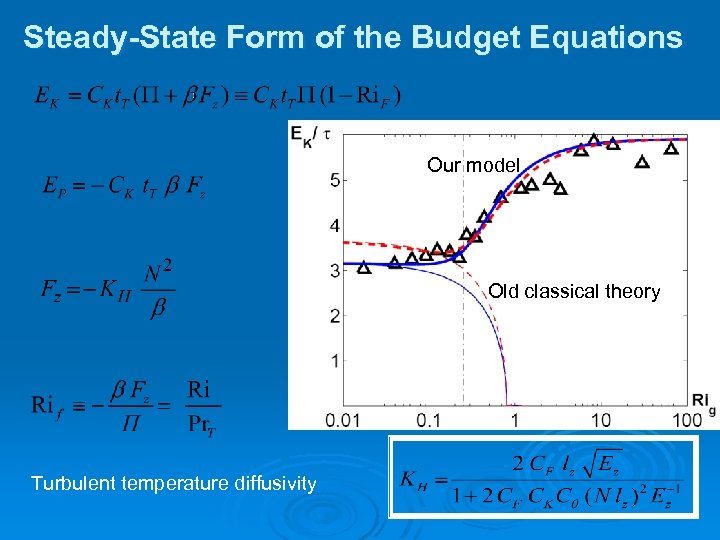 Steady-State Form of the Budget Equations Our model Old classical theory Turbulent temperature diffusivity