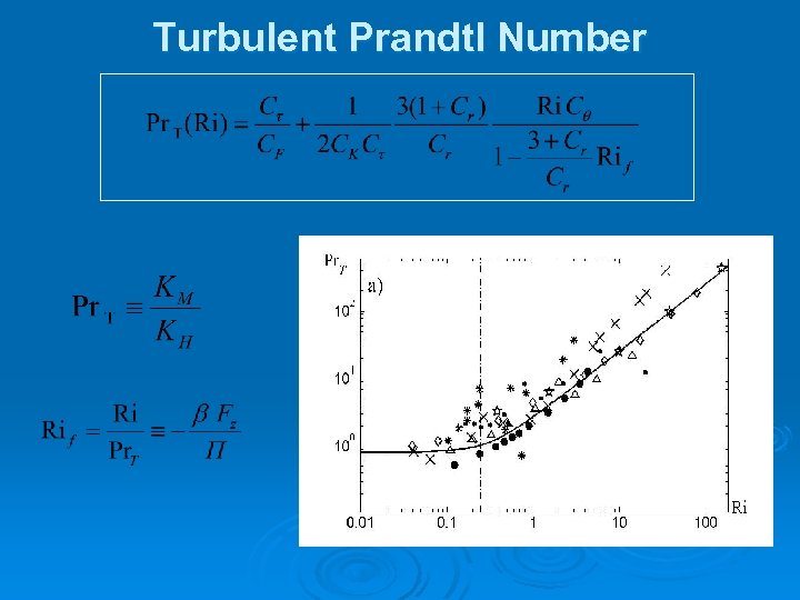 Turbulent Prandtl Number 