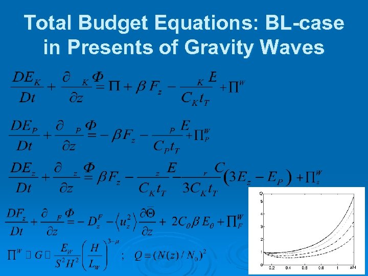 Total Budget Equations: BL-case in Presents of Gravity Waves 