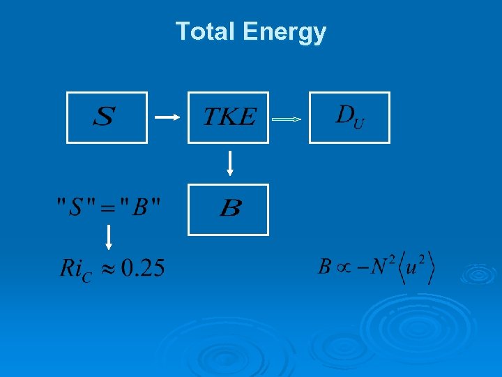 Total Energy 