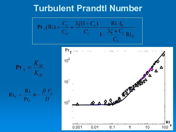 Turbulent Prandtl Number 