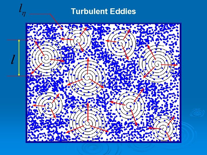 Turbulent Eddies 