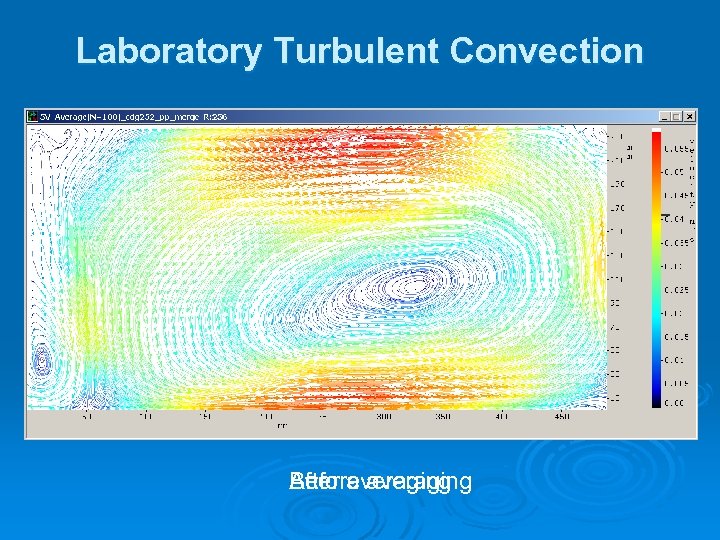 Laboratory Turbulent Convection After averaging Before averaging 