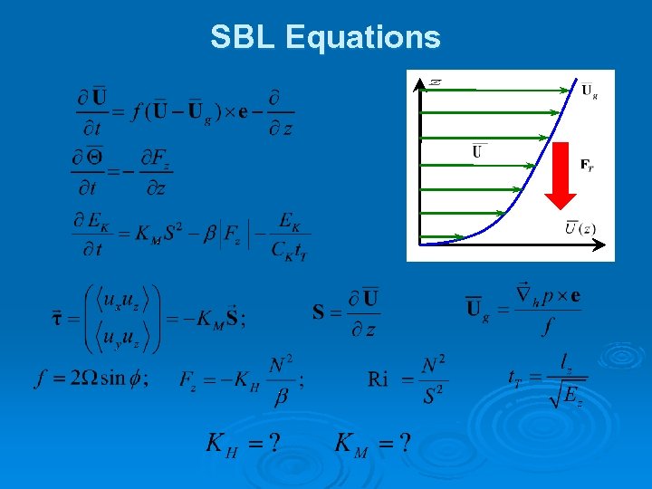 SBL Equations 
