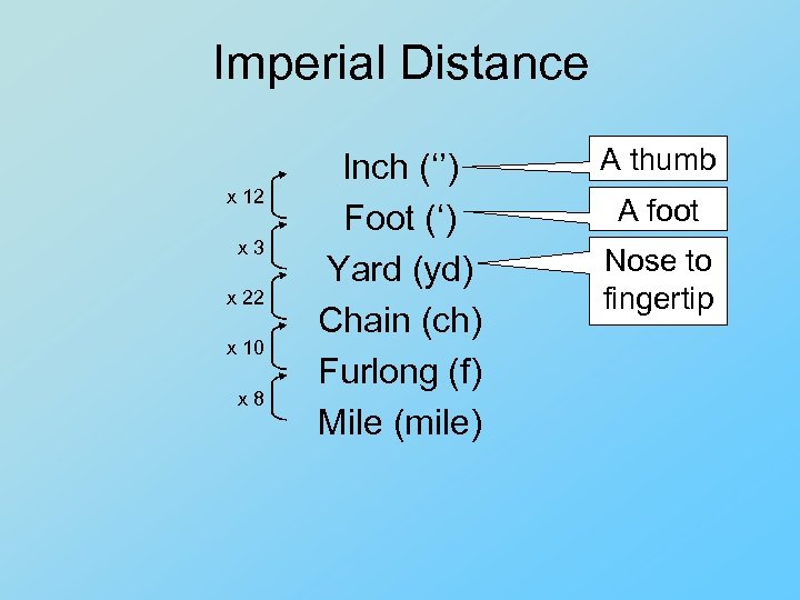 Imperial Distance x 12 x 3 x 22 x 10 x 8 Inch (‘’)