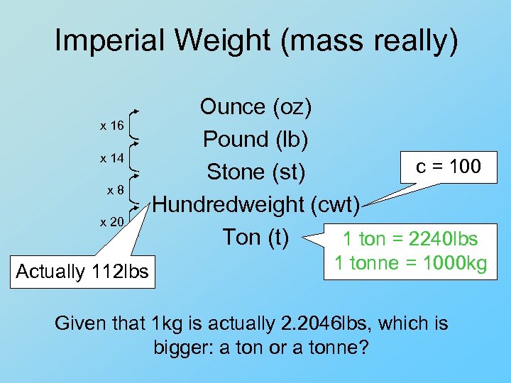 Imperial Weight (mass really) x 16 x 14 x 8 x 20 Actually 112