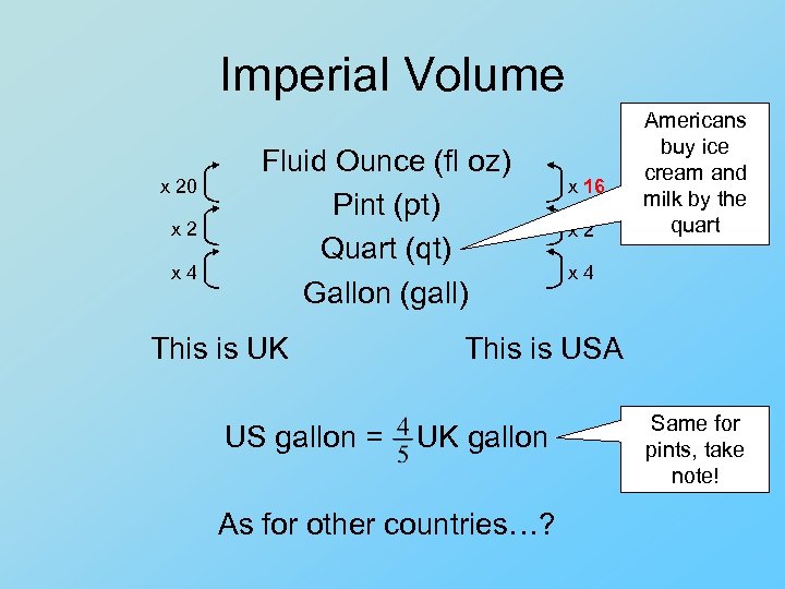 Imperial Volume x 20 x 2 x 4 Fluid Ounce (fl oz) Pint (pt)