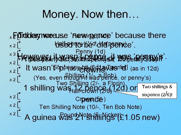 Money. Now then… Today we use Farthing (¼d) Furthermore… ‘new pence’ because there Half-penny
