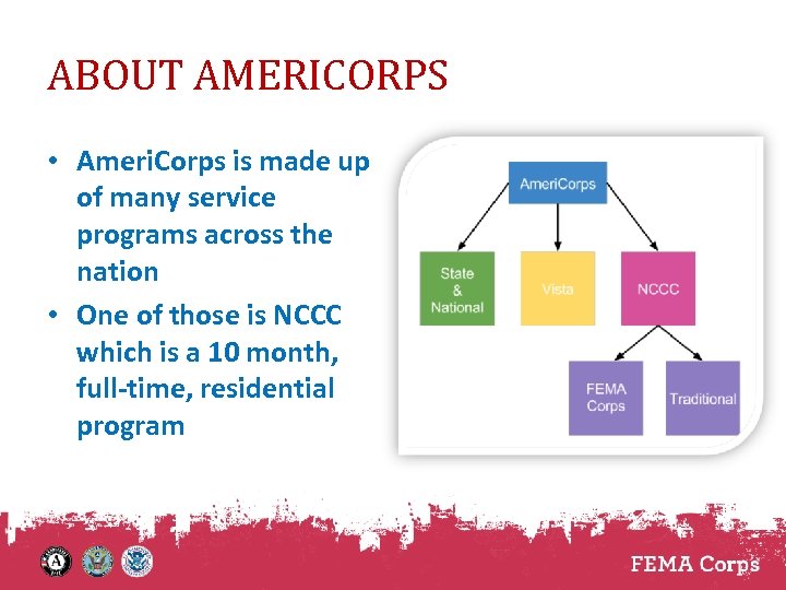 ABOUT AMERICORPS • Ameri. Corps is made up of many service programs across the