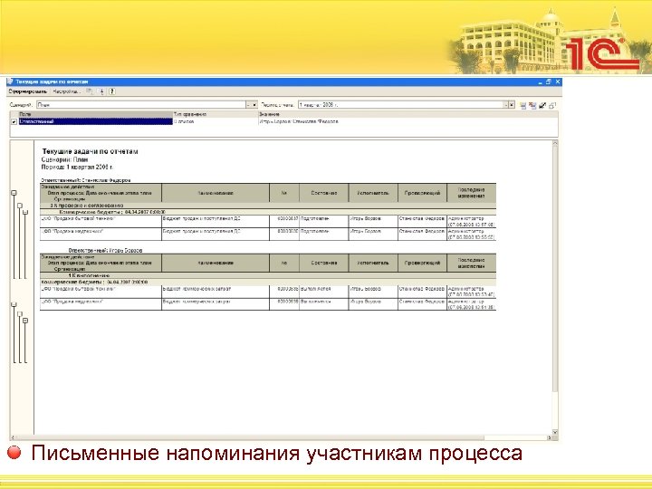 Письменные напоминания участникам процесса 