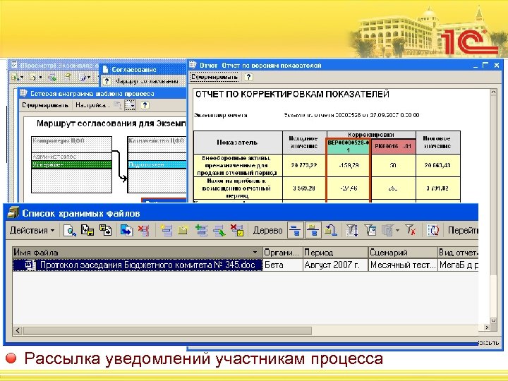 Рассылка уведомлений участникам процесса 