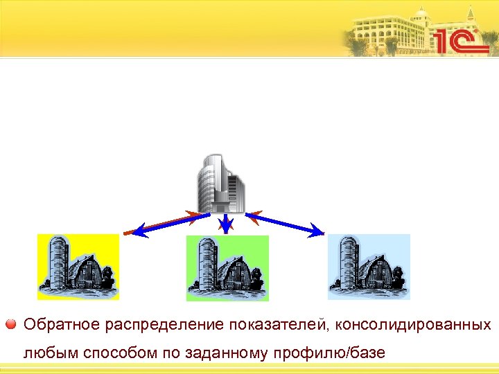 Обратное распределение показателей, консолидированных любым способом по заданному профилю/базе 