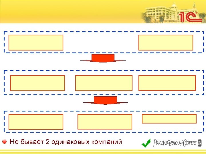 Не бывает 2 одинаковых компаний 