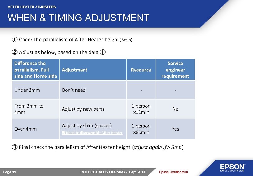 AFTER HEATER ADJUSTERS WHEN & TIMING ADJUSTMENT ① Check the parallelism of After Heater