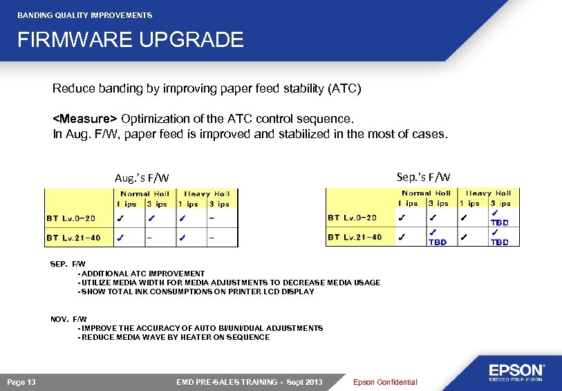 BANDING QUALITY IMPROVEMENTS FIRMWARE UPGRADE Reduce banding by improving paper feed stability (ATC) <Measure>