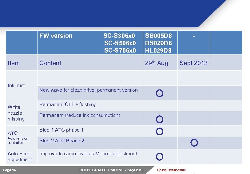 FW version Item Ink mist White nozzle missing ATC SC-S 306 x 0 SC-S