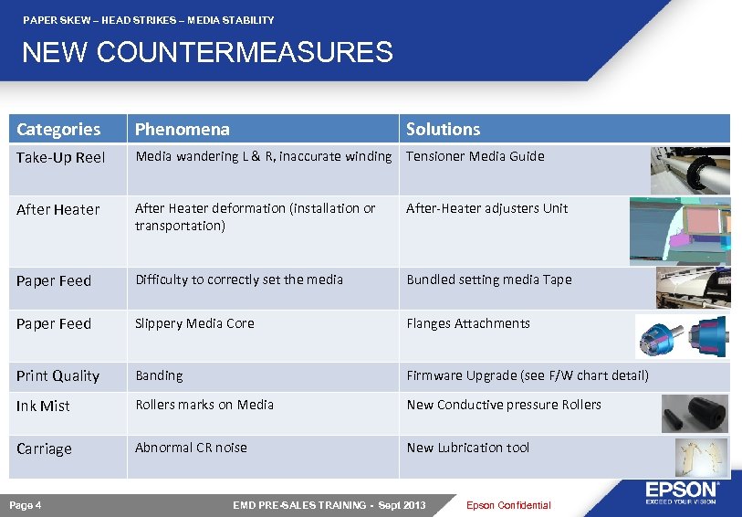 PAPER SKEW – HEAD STRIKES – MEDIA STABILITY NEW COUNTERMEASURES Categories Phenomena Take-Up Reel